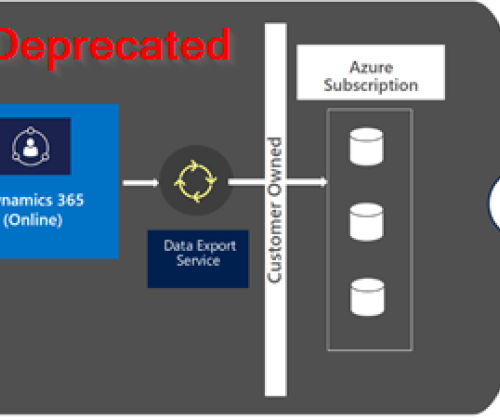 Data Export Service Deprecated